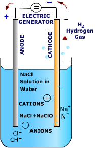 Sodium Hypochlorite Generator Delhi
