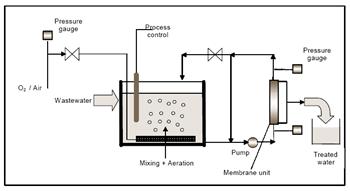 External-System